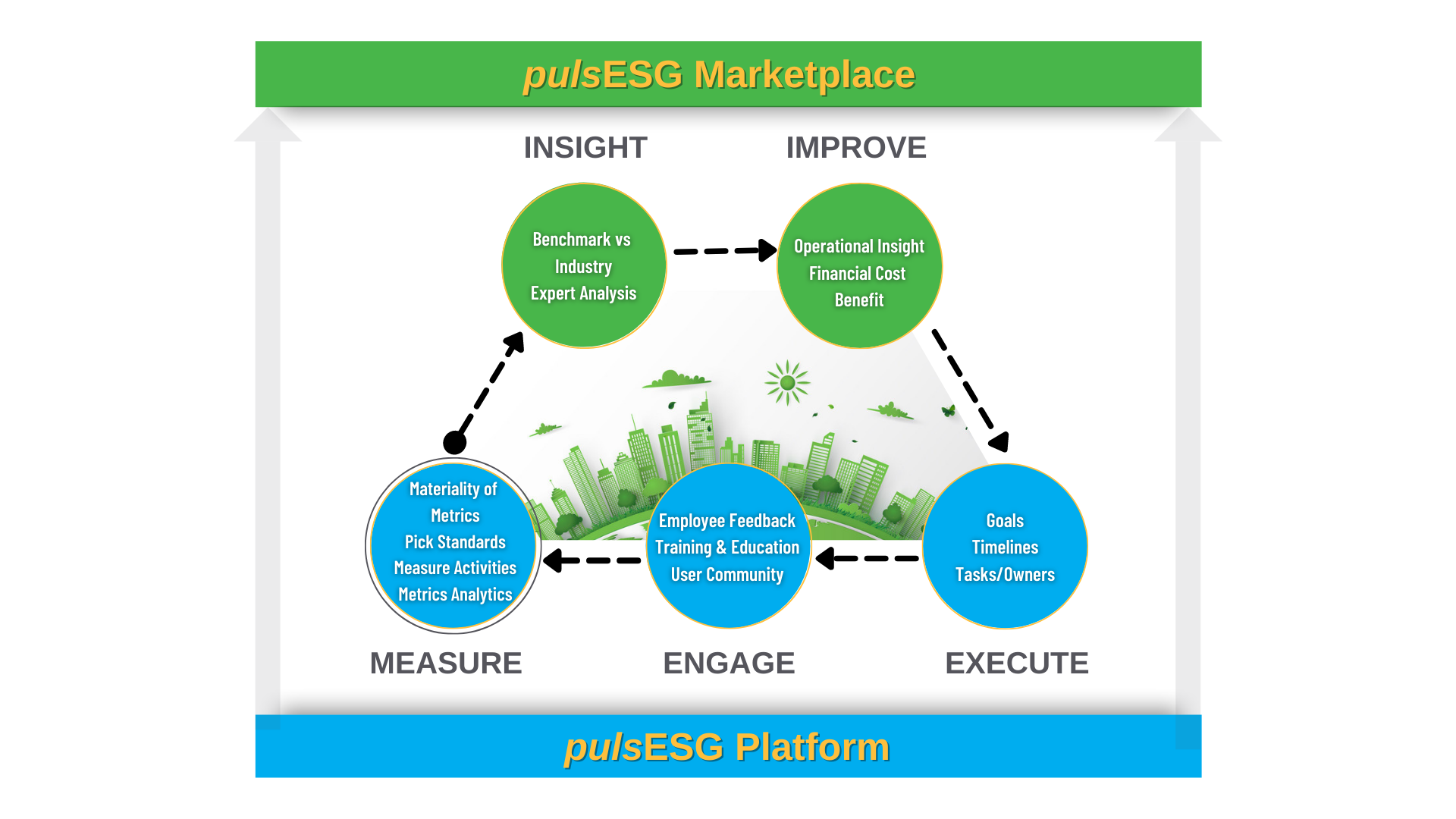 Vision of PulsESG